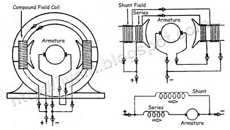 Shunt Wound Dc Motor Circuit Diagram