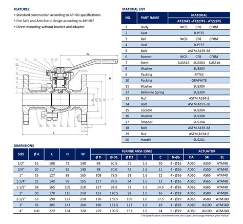 ball valve dimensions chart Water heater alarm: ball valve dimensions