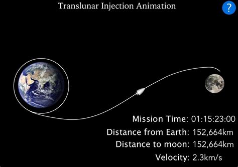 Rocket Science | Interactive Storytelling Tools for Writers | Chris Crawford