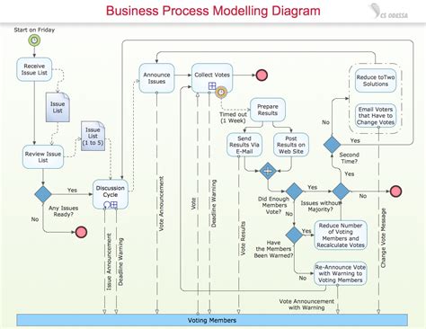 ConceptDraw Samples | Business Processes — BPMN diagrams