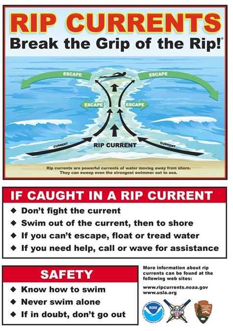 Coastal Geohazards—Dangerous Currents (U.S. National Park Service)