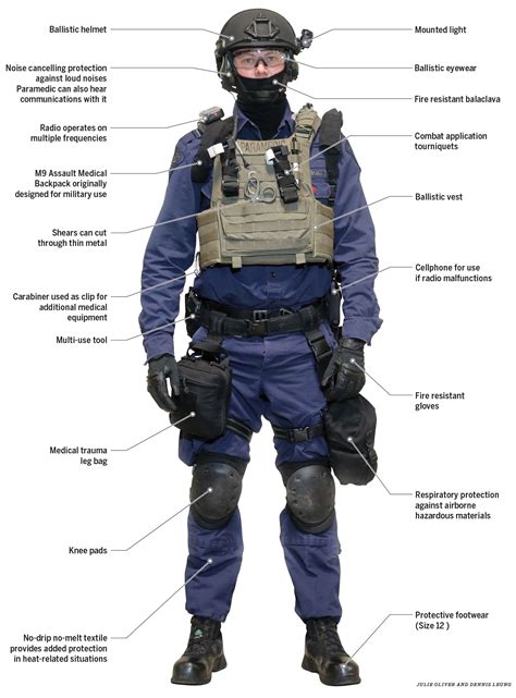 Battle tested: Ottawa's tactical paramedics are using war-zone developed gear | Combat medic ...