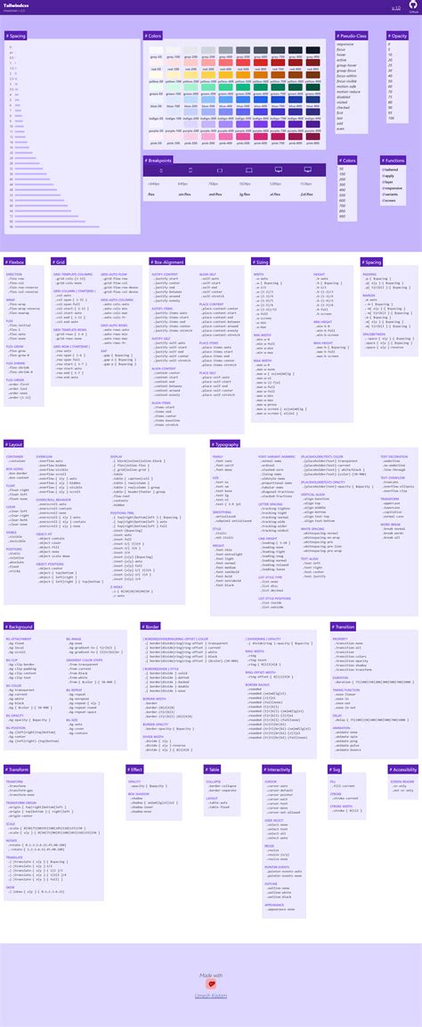 Tailwind Css Cheat Sheet Flowbite Tailwindcss Cheatsheet V2 0 R – Eroppa