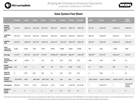 Solar System Fact Sheet | PBS LearningMedia