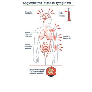 Legionellosis - Environmental Epidemiology