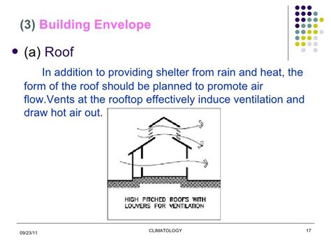 Architecture for hot and humid climate | Hot and humid, Climates ...