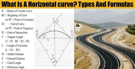 What Is A Horizontal curve? Types And Formulas - Engineering Discoveries