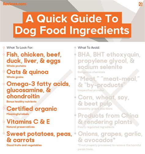 6 Must Have Ingredients for Your Dog Food Labels - Woofalicious Tales