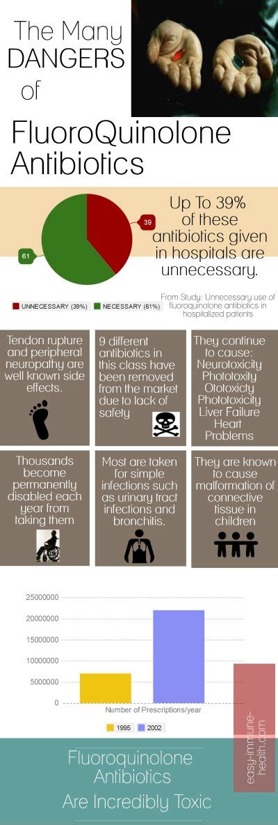 Antibiotic Side Effects are Common. What You Should Know.