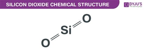 Silicon Dioxide - Formula, Chemical Structure, Properties And Uses