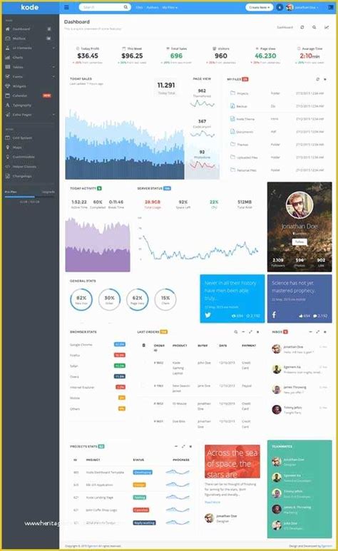 Ecommerce Admin Panel Template Free Download Of 40 Best Free Bootstrap ...