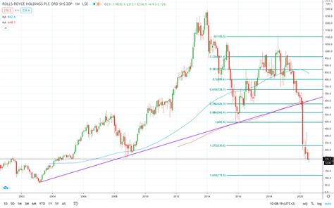 Here’s Why Rolls-Royce Share Price Fell 10% Today | AskTraders.com