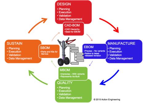 How Model-Based Definition Can Fix Your CAD Models > ENGINEERING.com