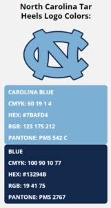 North Carolina Tar Heels Team Colors | HEX, RGB, CMYK, PANTONE COLOR ...