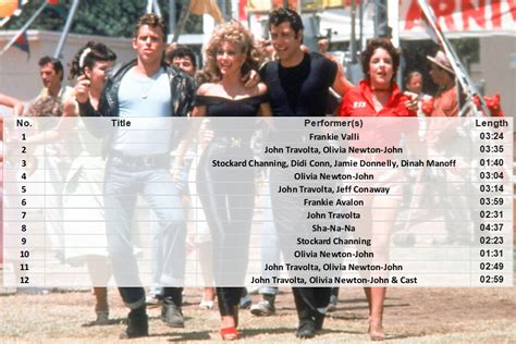 Grease Soundtrack Quiz - By FPL_Elf