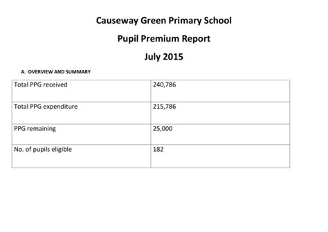 Causeway Green Primary School Pupil Premium Report July 2015