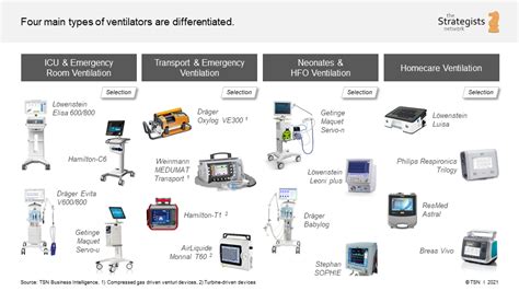 Main Ventilator Types - the Strategists network