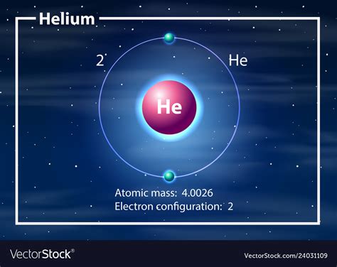 Helium Electron Configuration