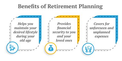 6 Benefits of Buying an Annuity Plan