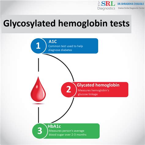 Overview To The Glycosylated Hemoglobin (HbA1c) Test - Agilus Diagnostics