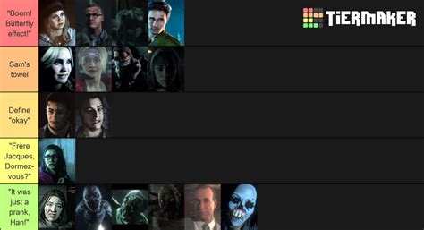 Until Dawn all characters Tier List (Community Rankings) - TierMaker