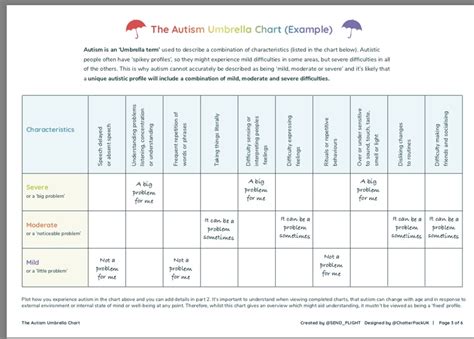 Autism Umbrella Chart - Autistic adults - Home - National Autistic Society - our Community