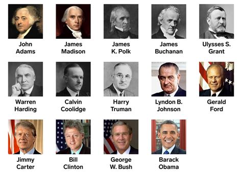 Abraham Lincoln Descendants Family Tree