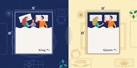 King vs Queen Size Bed: How Are They Different from Each Other?