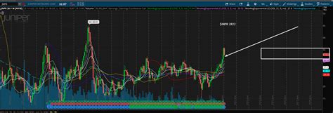 Chart Idea: How Does This Compare To The DOT COM BUBBLE - Breaking Options