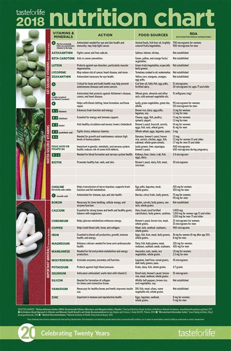 Image result for vegetable nutrition chart | Nutrition chart, Vegetable ...