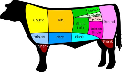 Cuts of Steak Name Guide | Names for Sirloin & Other Steaks