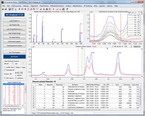 GC-Analyzer | MsMetrix Accelerating Data Analysis in LC/MS and GC/MS