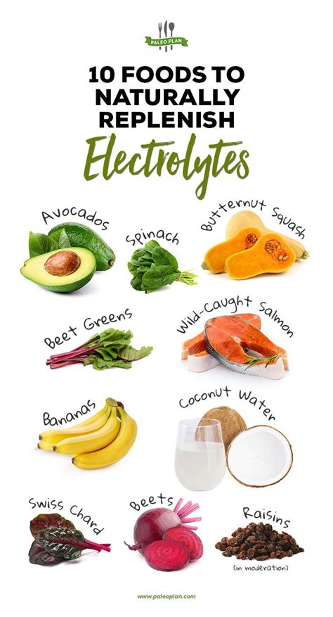 10 Foods to Naturally Replenish Electrolytes in 2020 | 10 healthy foods, Healthy nutrition ...