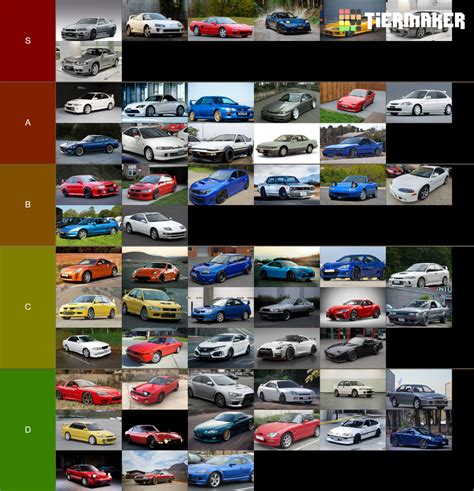 JDM CARS (58 CARS) Tier List (Community Rankings) - TierMaker