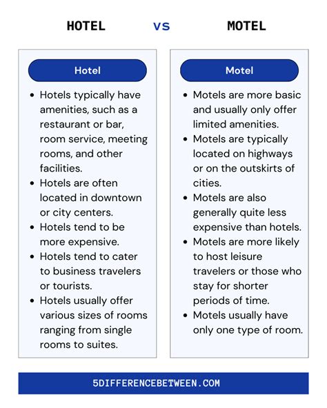 5 Difference Between Hotel and Motel | Hotel Vs Motel