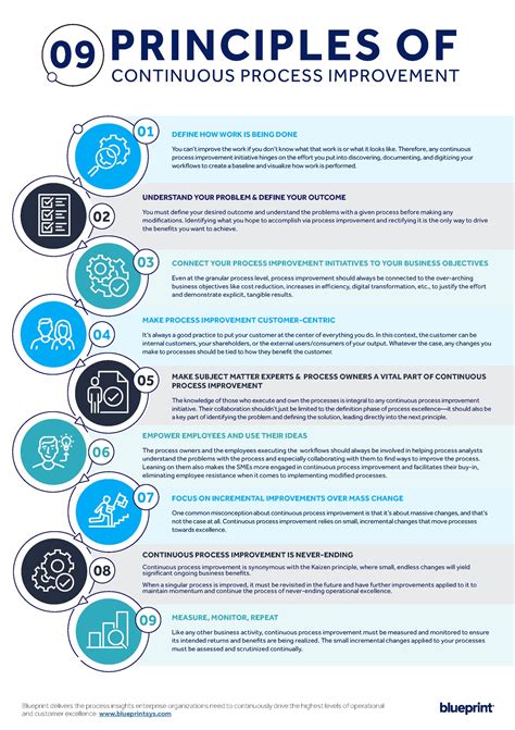 9 Principles of Continuous Process Improvement: An Infographic