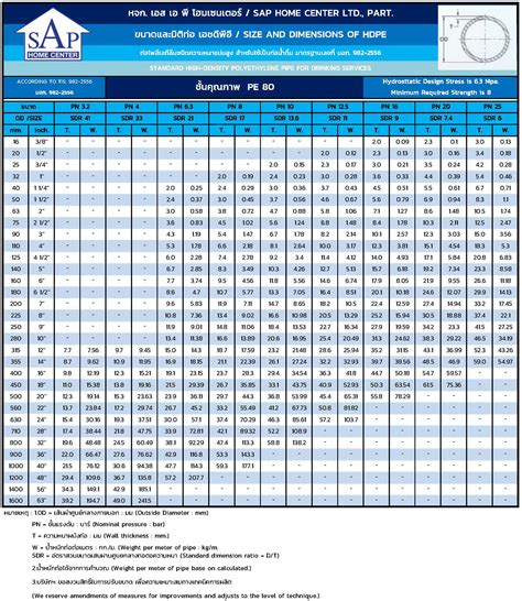 ขนาดท่อเอชดีพีอี ท่อ HDPE ท่อ PE ท่อพีอี - SAP HOME CENTER