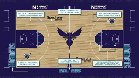 Hornets Unveil First-Ever Statement Edition Court Design To Be Used For ...