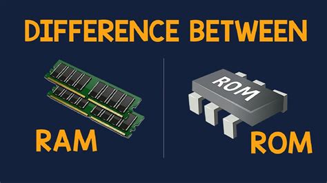 RAM Vs. ROM | Animation - YouTube