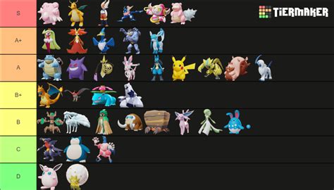 Pokémon Unite (Glaceon Update) Tier List (Community Rankings) - TierMaker