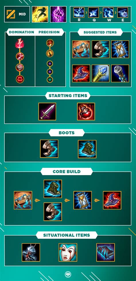 Kennen Mid S10 : build, runes et stuff - Guide LoL - Millenium