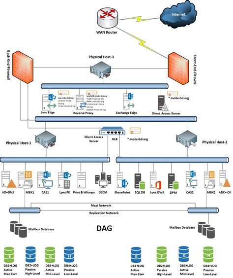 Advanced Network Diagram - Tabitomo