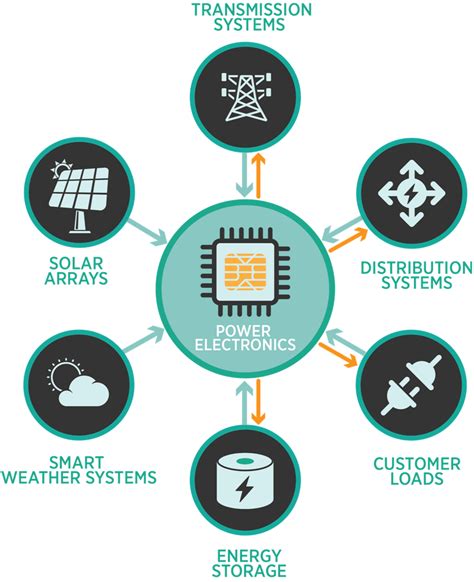 Power Electronics - ENGINEERING FACT