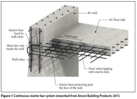 Alternative wall-to-slab connection systems in reinforced concrete structures | Design of ...