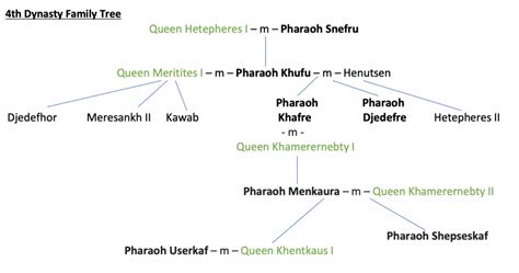 Khafre’s Pyramid | History of Egypt