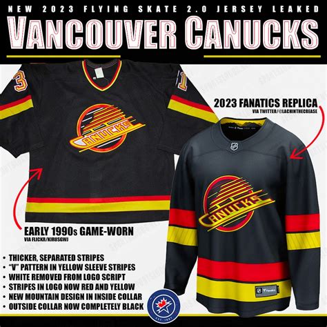 Vancouver Canucks new flying skate leak 2023 sportslogosnet conew1 ...