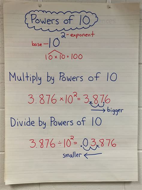 Multiplying Decimals With Powers Of 10