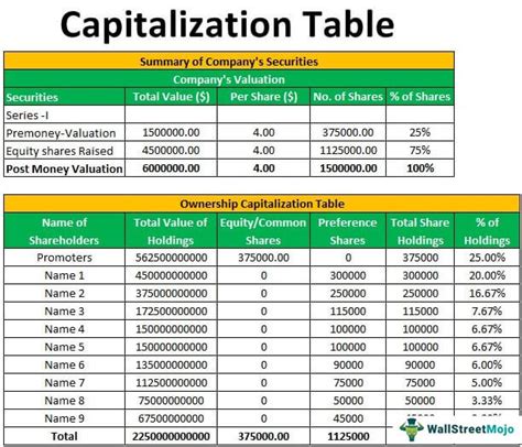 Capitalization Table Template | Cabinets Matttroy