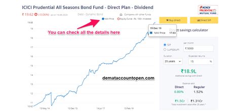 Zerodha Coin - Easy Guide To Buy Mutual Funds From Zerodha