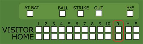 Baseball Scoreboard Clip Art at Clker.com - vector clip art online ...